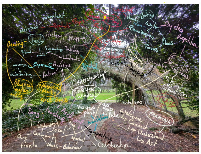 The abandoned and overgrown greenhouse in Barham Park, overlayed with a colourful mind map of rough notes, interlinked in one web. Words include 'community', 'mapping' and 'invisible systems'